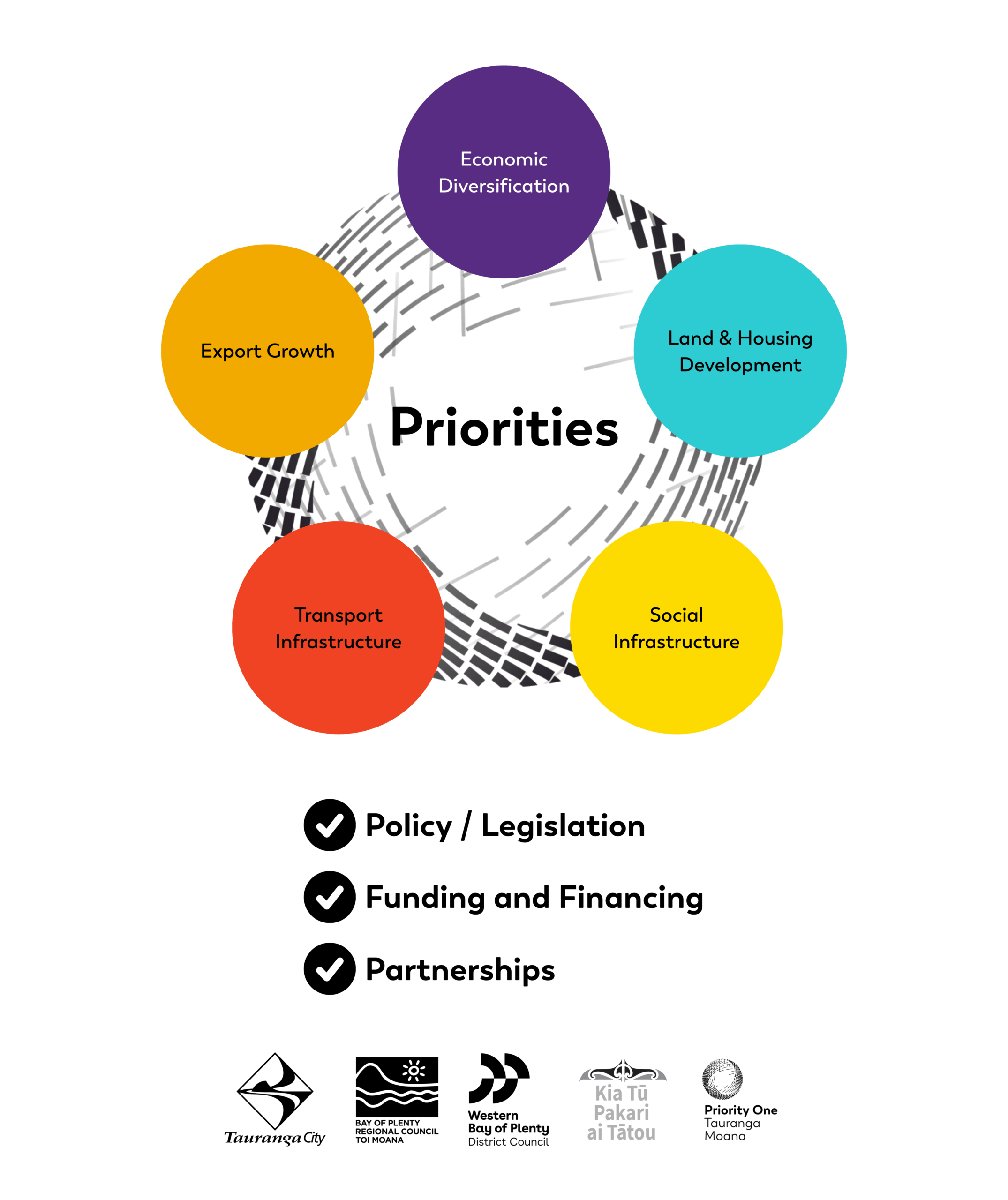 Priorities (2)