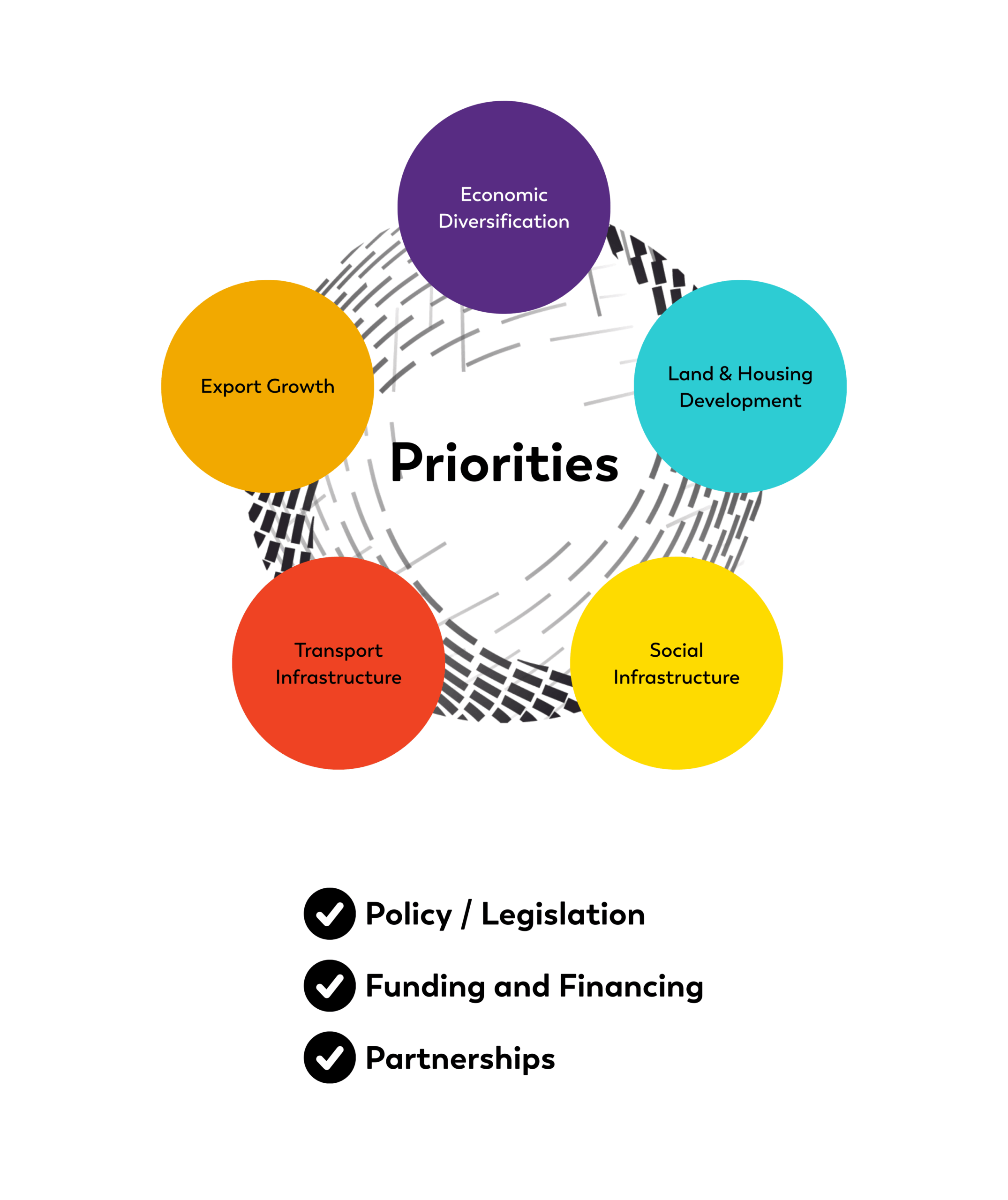 Priorities (3)