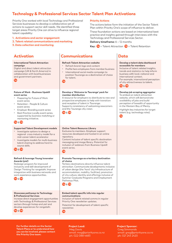 Technology & Professional Services - Priority One