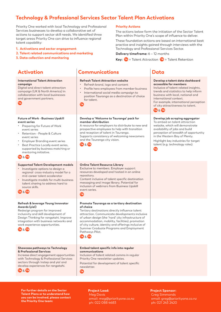 Technology & Professional Services - Priority One
