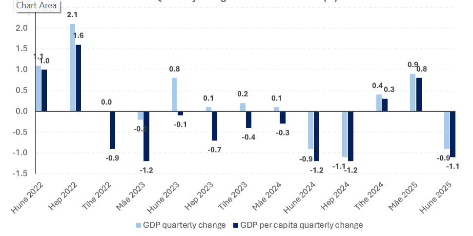 GDP graph